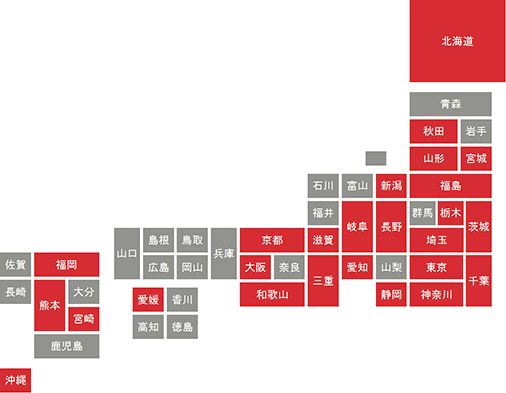 業務実績の軌跡